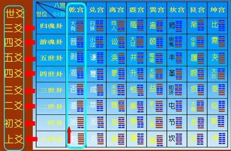 八宮世應圖|八宮世應圖完整解讀